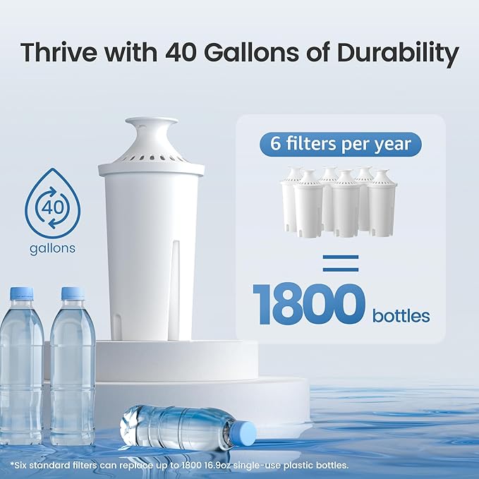 AQUA CREST Replacement for Brita® Filter, Brita® Water Pitchers and Dispensers - Image 7