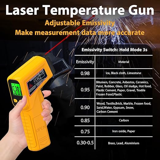FKM Infrared Thermometer Gun Non-Contact Laser Temperature Gun, -58°F~986°F - Image 5