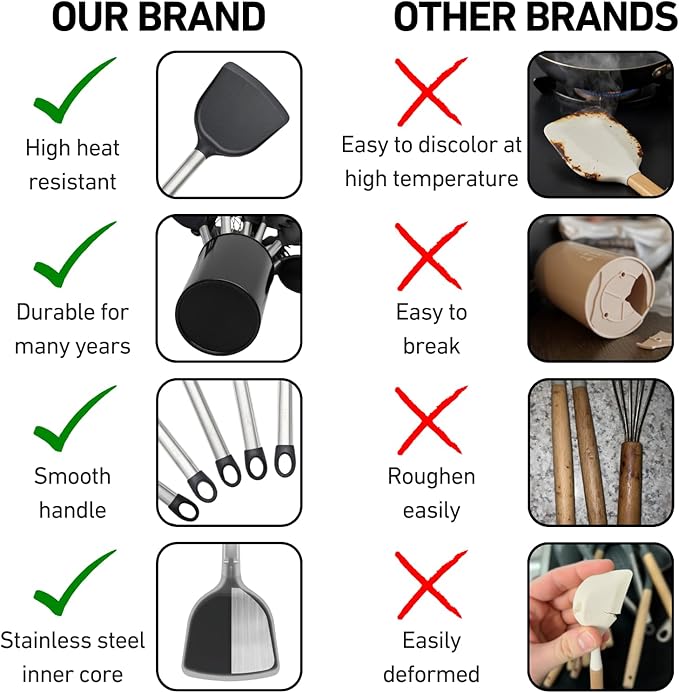 Silicone Kitchen Utensils Set 33 PCS Heat Resistant Food Grade Silicone - Image 9