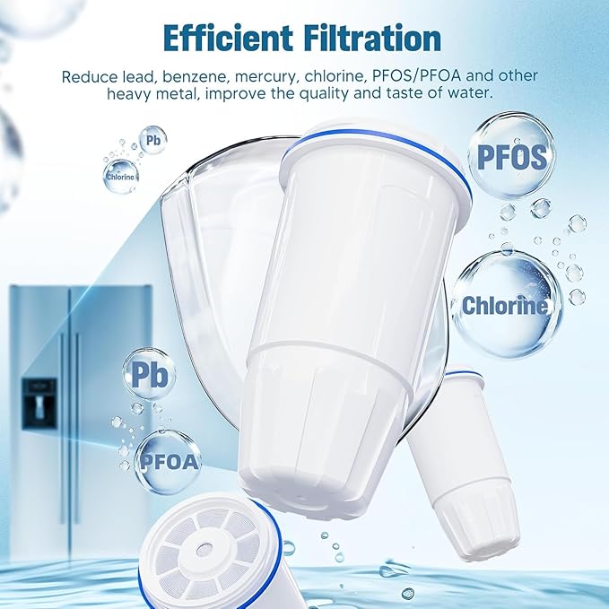 Upgraded Water Filter Replacement - Image 3
