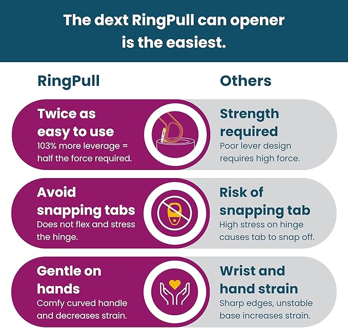 Dext - Ring Pull Can Opener, Pop Can Opener - Image 6