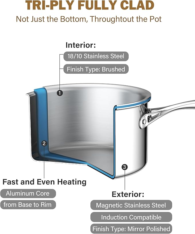 Cooks Standard Stainless Steel Saucepan - Image 5