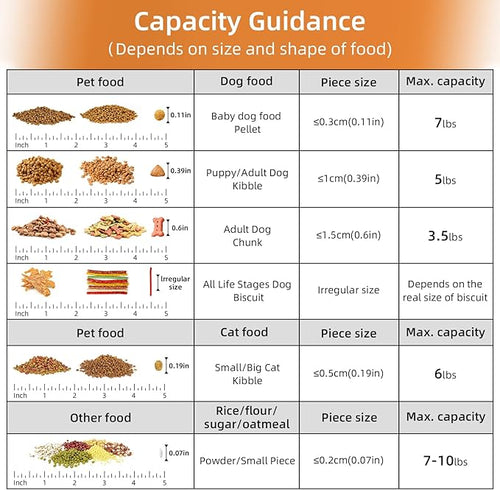 5-7Lbs Portable Cat Dog Food Storage Container - Image 2
