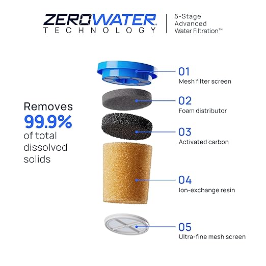 Culligan with ZeroWater Technology 32-Cup Water Filter Dispenser – Includes - Image 3