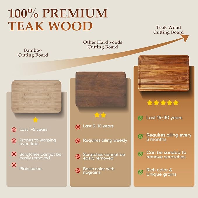 3 Pack Teak Cutting Board Set for Kitchen Wood Charcuterie Board - Image 9