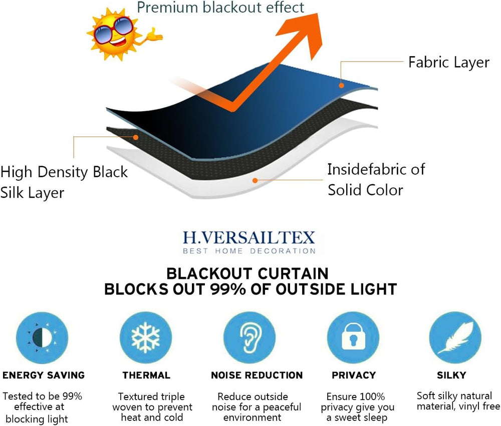 H.VERSAILTEX Blackout Patio Curtains 100 x 84 Inches for Sliding Door Extral ...