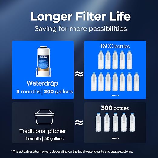 Waterdrop EDF Water Filter Replacement - Image 5