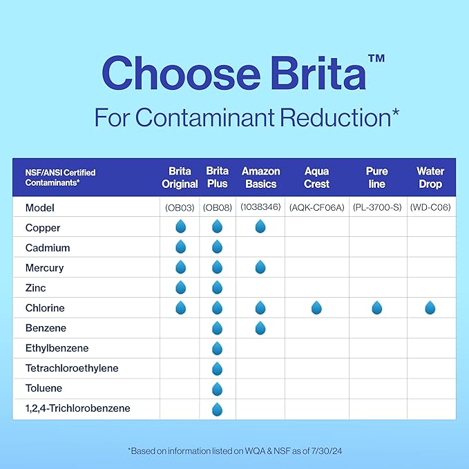 Brita Plus Water Filter, High-Density Replacement Filter - Image 11
