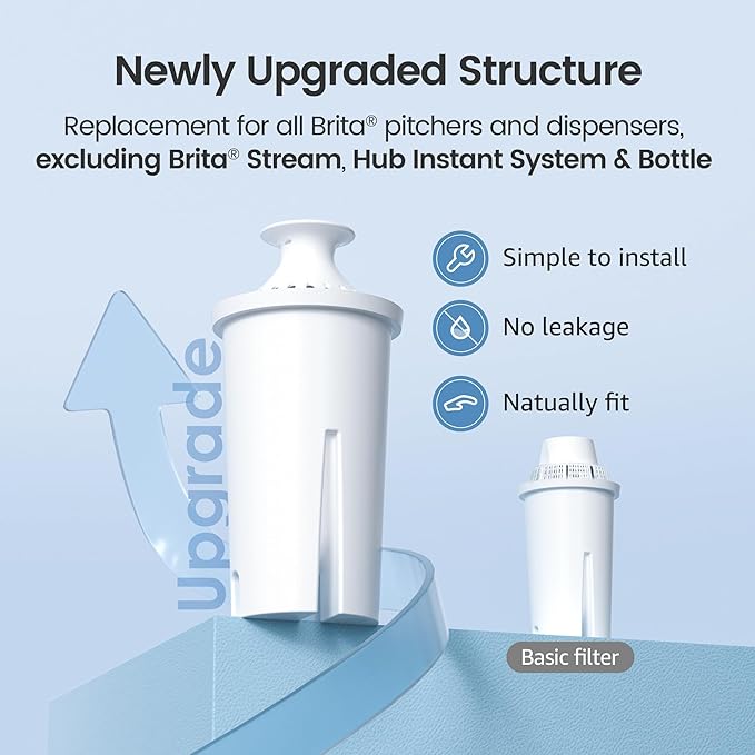 AQUA CREST CF06A Replacement for Brita® Filter, Brita® Water Pitchers and - Image 3