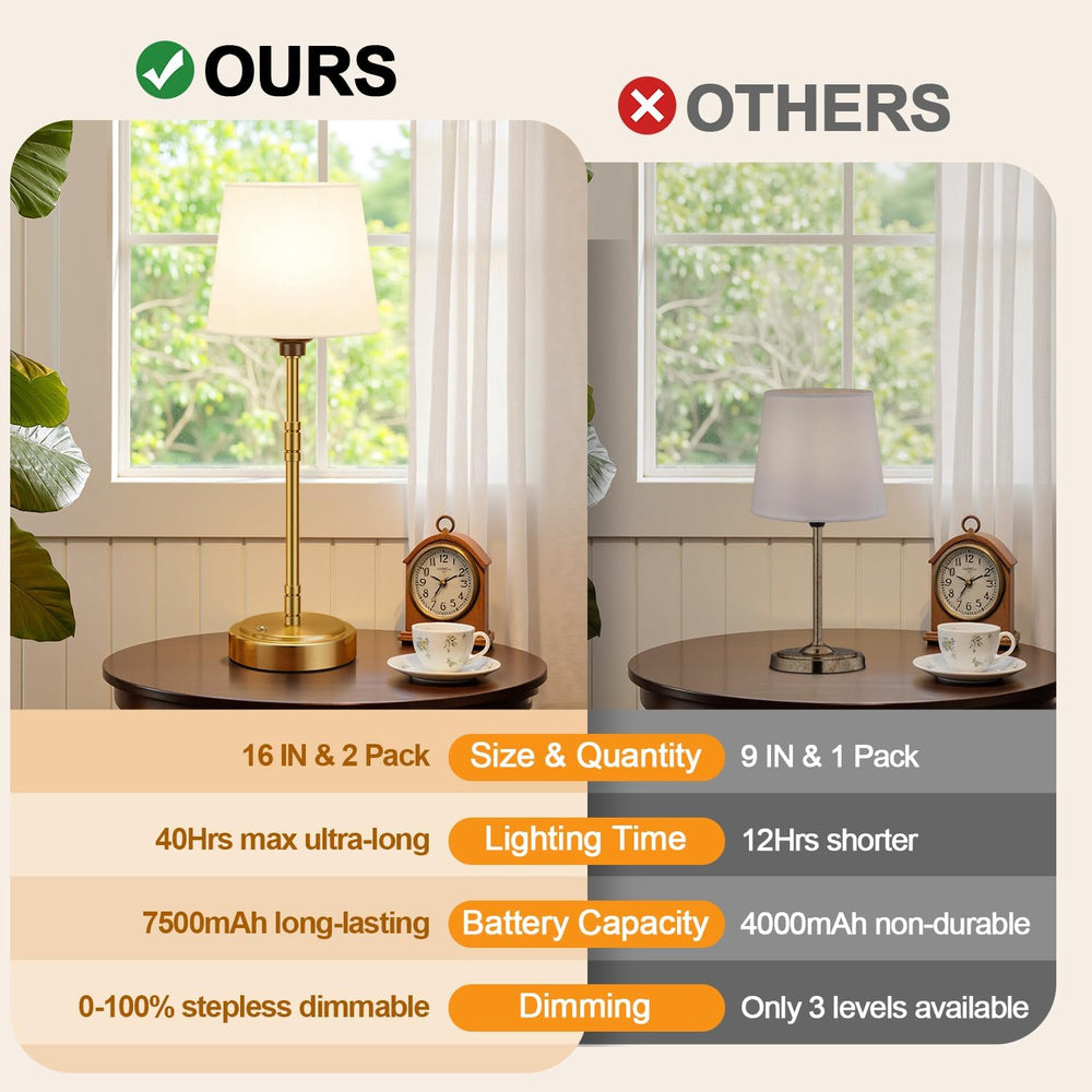 Cordless Table Lamps Set of 2 – Battery Operated Lamp with 7500mAh Rechargeab...