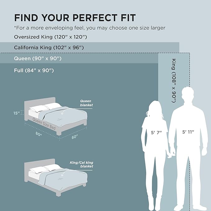 Bedsure GentleSoft Blue Full Blanket - Image 6