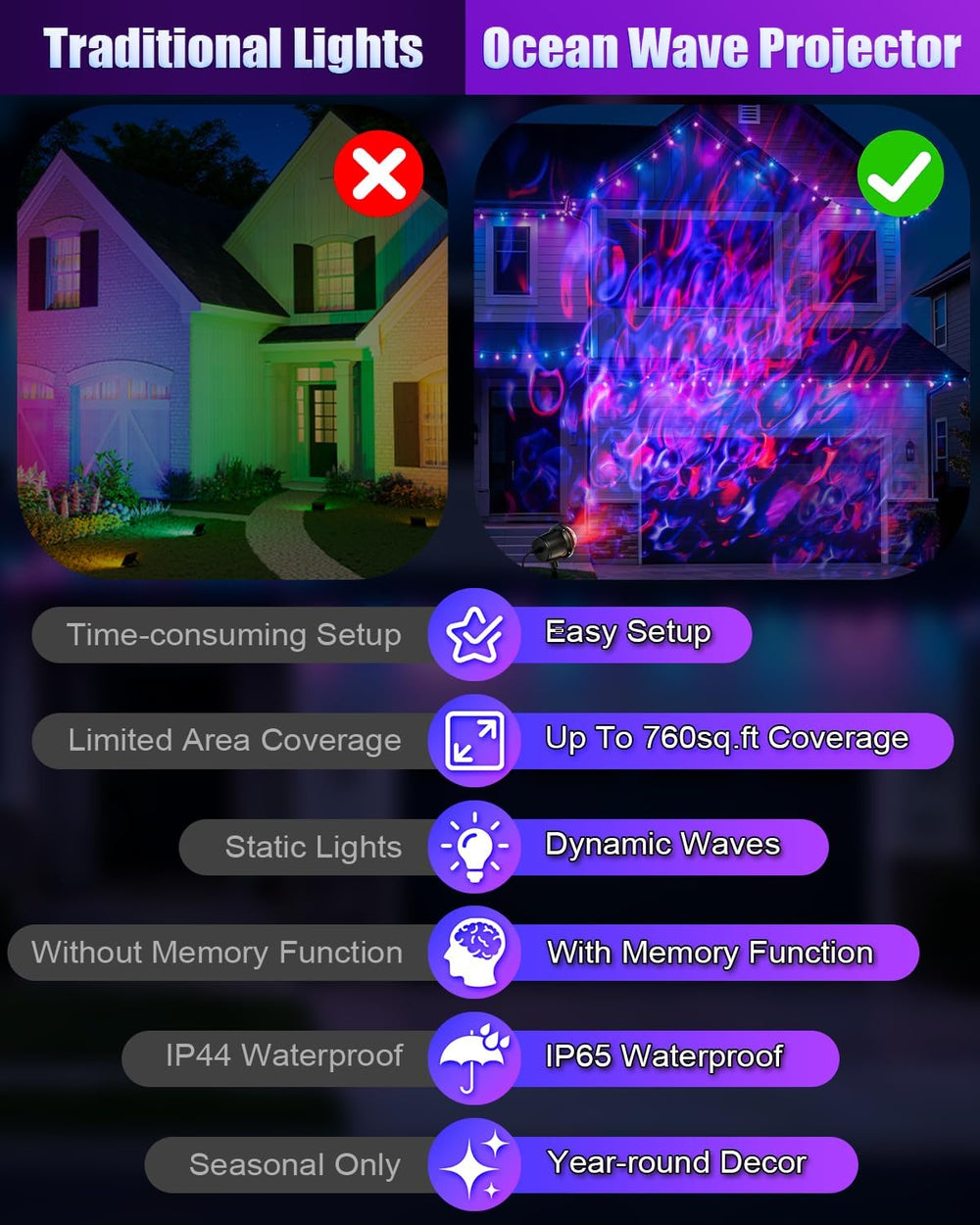 Halloween Christmas Projector Lights Outdoor, Ultra Bright RGBW 15 Dynamic Wa...