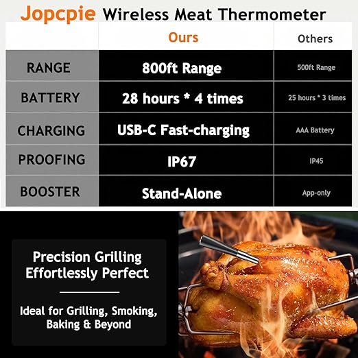 Meat Thermometer Digital Wireless - Image 5