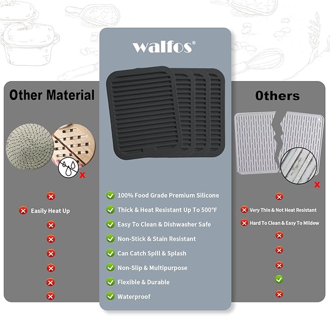 Walfos Trivets for Hot Dishes, Heat Resistant Pot Holders for Kitchen, Non-Slip - Image 4