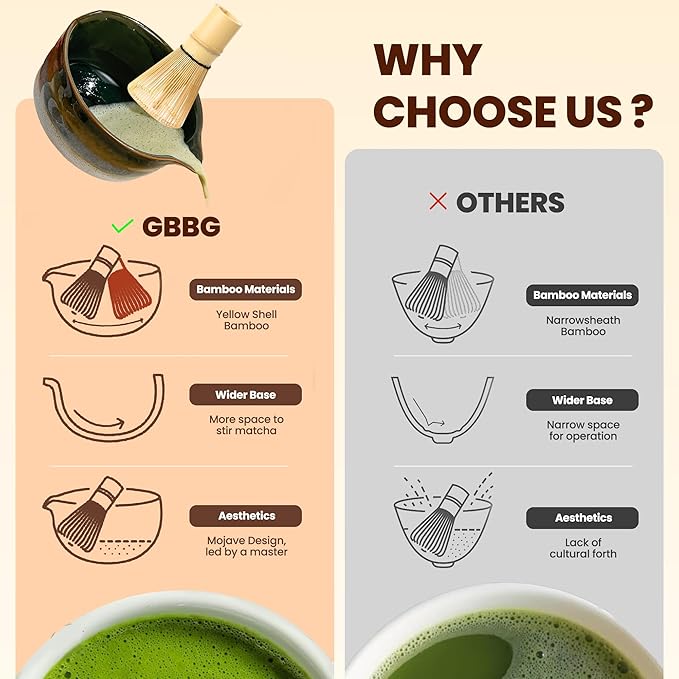 Matcha Whisk Set, Ceramic Matcha Kit Desert Style, Matcha Whisk and Bowl - Image 3