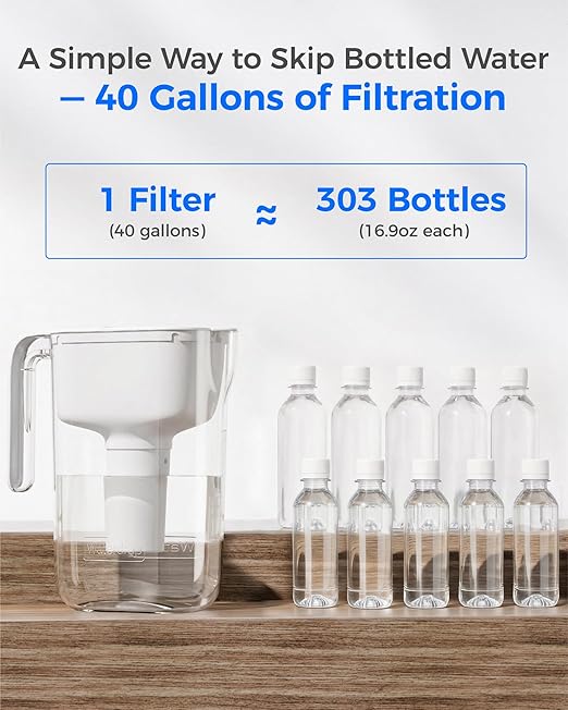 Waterdrop PT-11W 7-Cup Water Filter Pitcher - Image 8