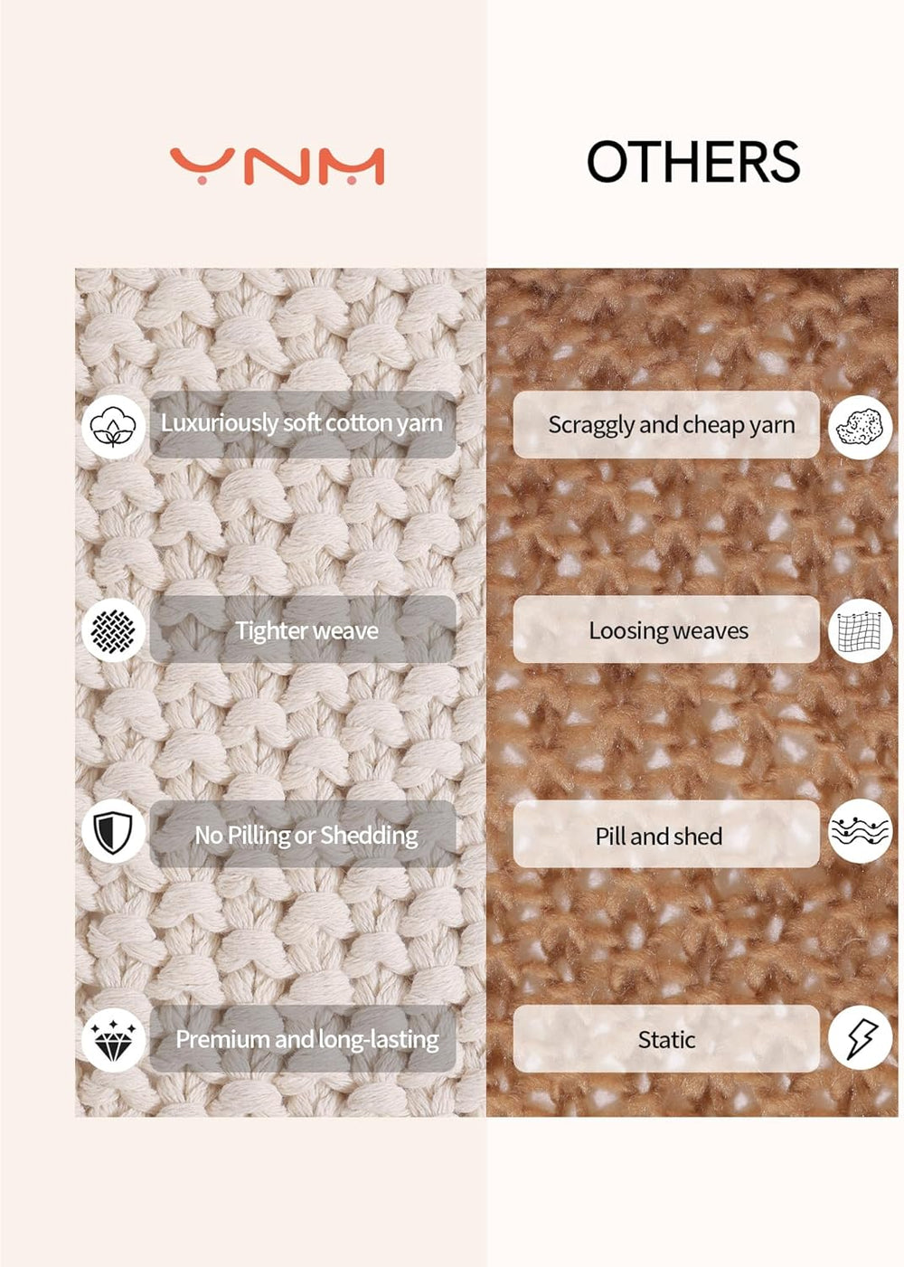 YnM Chunky Cotton Knit Throw Blanket, Cable Knit Throws for Bed Couch Sofa, C...