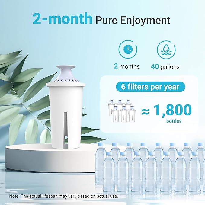 AQUA CREST 06-AL Alkaline Water Filter, Replacement - Image 7