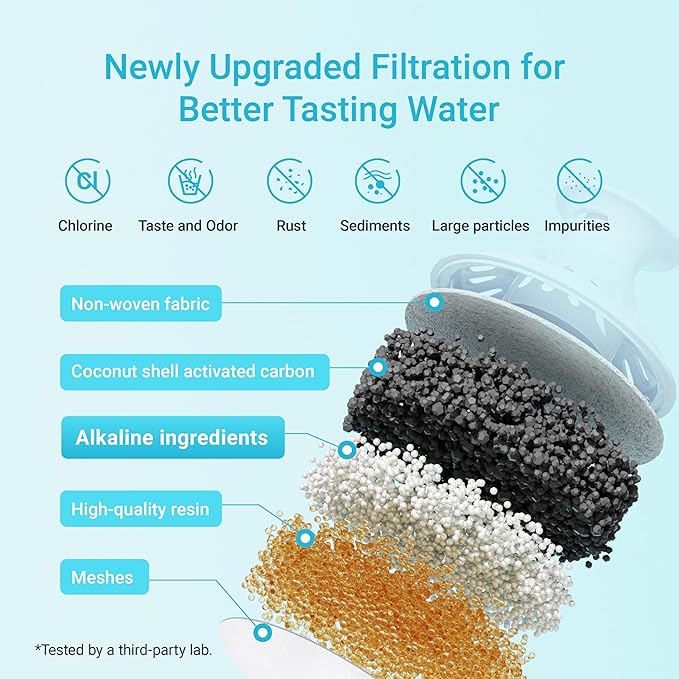 AQUA CREST 06-AL Alkaline Water Filter, Replacement - Image 6