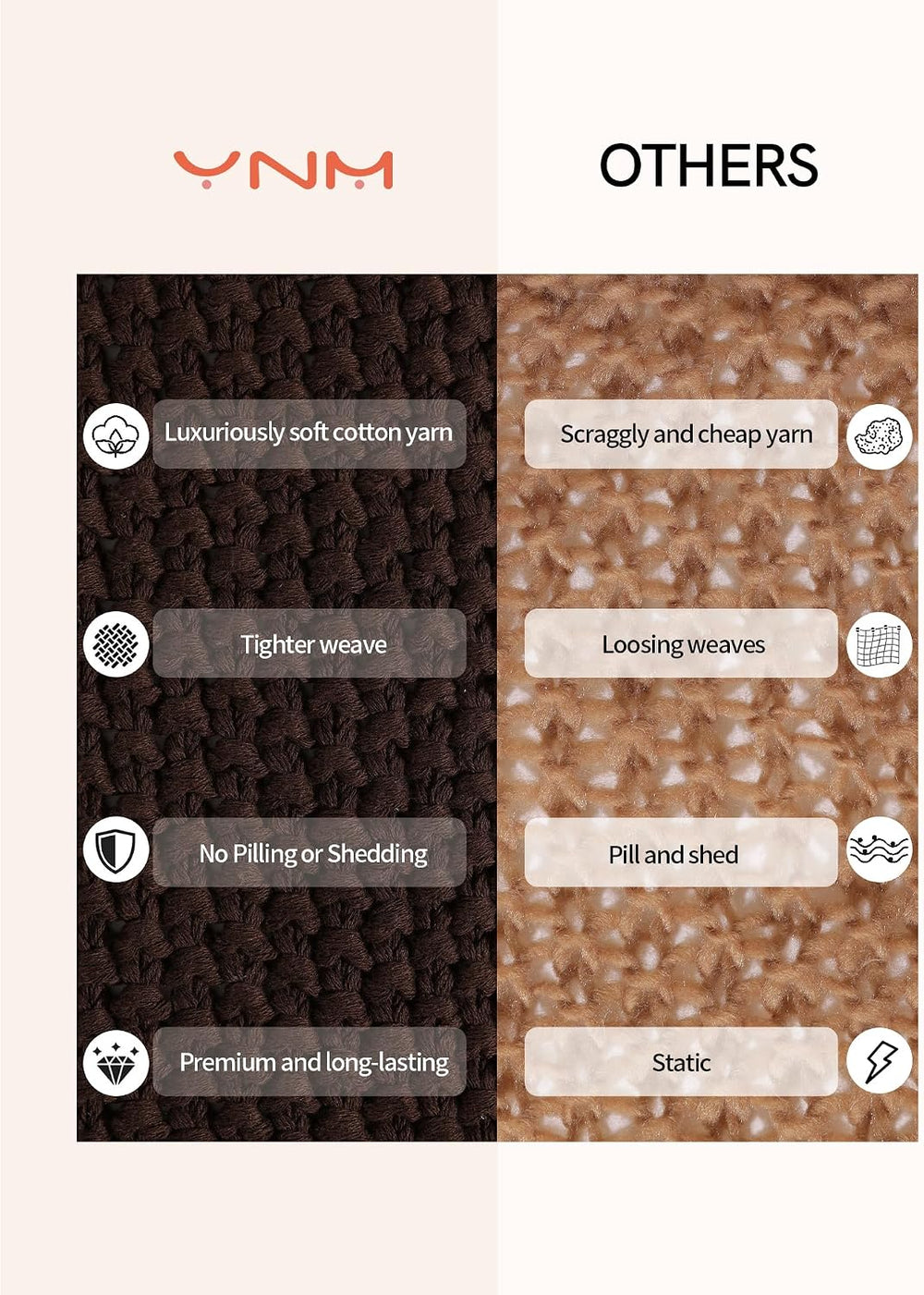 YnM Chunky Cotton Knit Throw Blanket, Cable Knit Throws for Bed Couch Sofa, C...