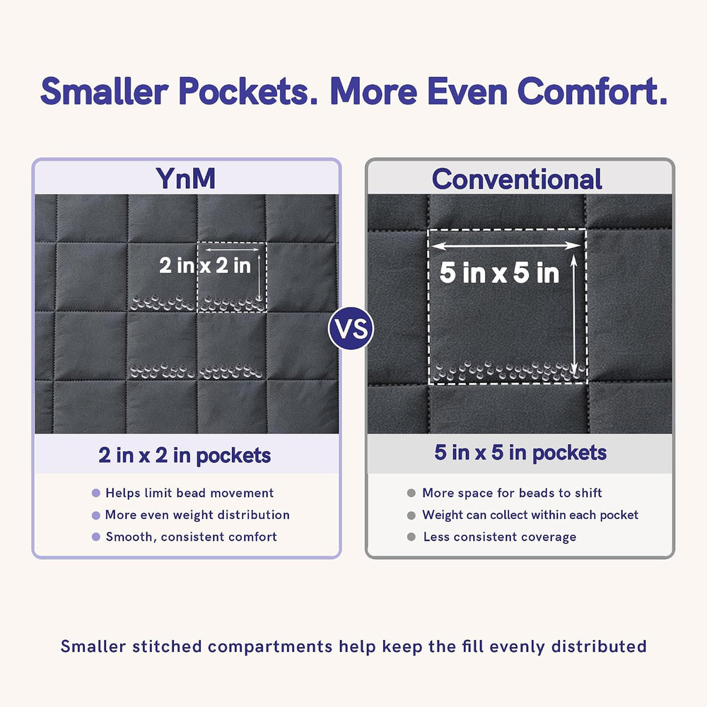YnM 15lbs Weighted Blanket for Adults, 48x72 Inches, Dark Grey