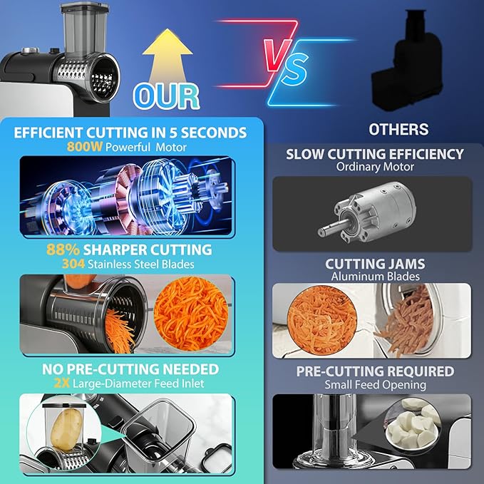 5-IN-1 Electric Cheese Grater, 800W Stainless Steel Electric Salad Machine - Image 2