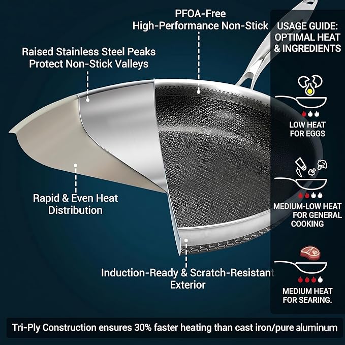 12 Inch Tri-Ply Stainless Steel Hybrid Frying Pan - Image 2