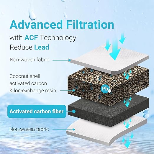 AQUA CREST PF-01A Water Filter Replacement - Image 6