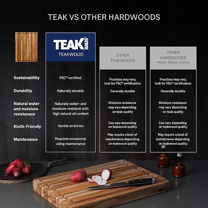 Teakhaus Cutting Board and EON Cutting Board Oil Set - Image 8