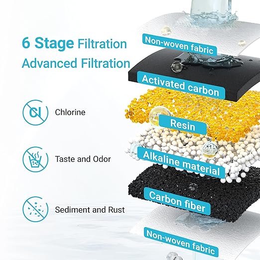 AQUA CREST PF-AL Alkaline Water Filter Replacement - Image 2