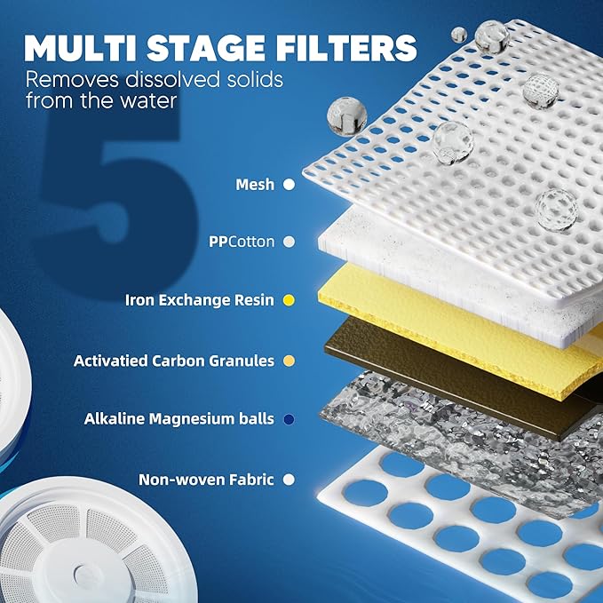 Upgraded Water Filter Replacement Fit