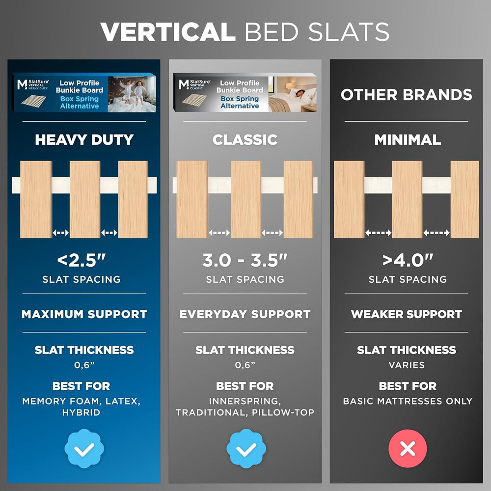 Meliusly Full Bunkie Board 54x75 - Heavy Duty Vertical Wood Bed Slats