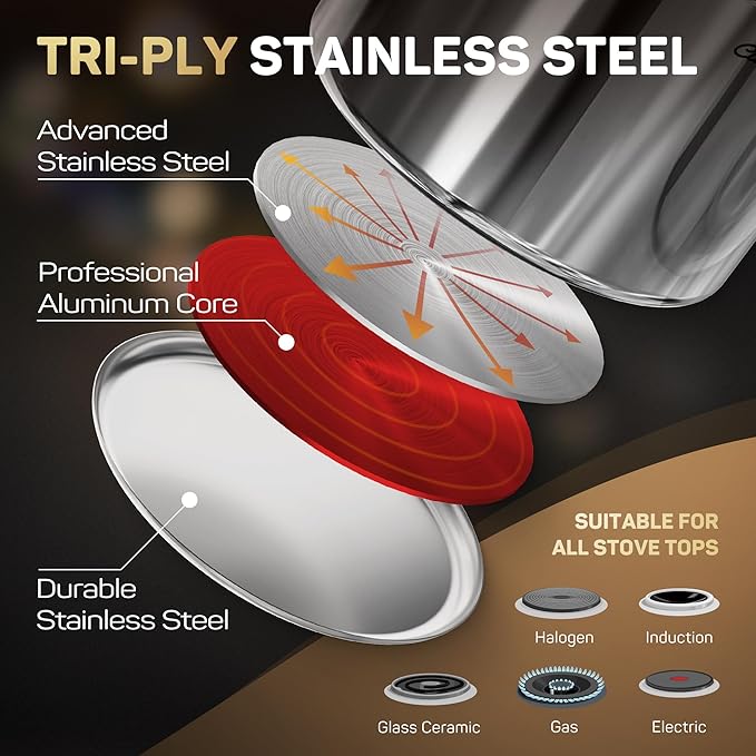 Ciwete 11-Piece Tri-Ply Stainless Steel Pots and Pans Set, 18/10 Stainless - Image 2
