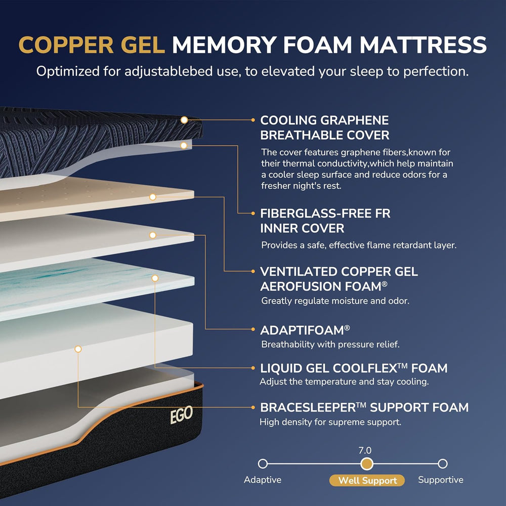 EGOHOME Adjustable Bed Frame Full and 14" Cooling Memory Foam Mattress