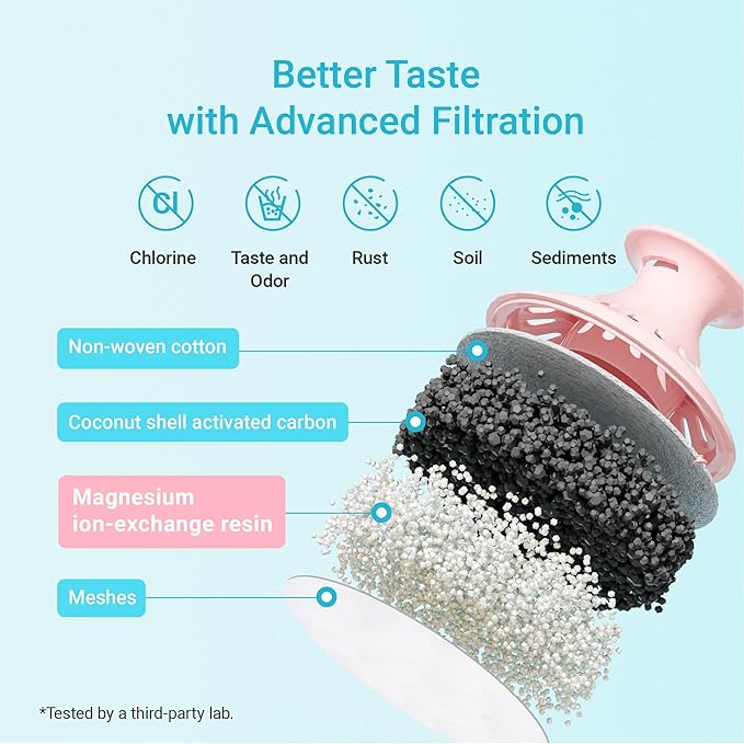 AQUA CREST 06-MG Magnesium Water Filter, Replacement - Image 4