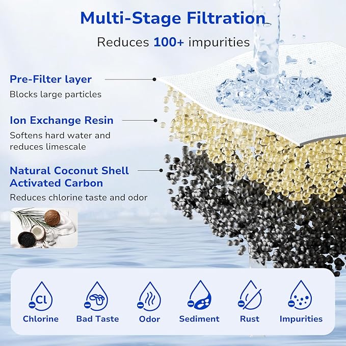 Fil-Fresh 3-Pack PURWater Filter Replacement, PURPlus Water Pitchers and - Image 3