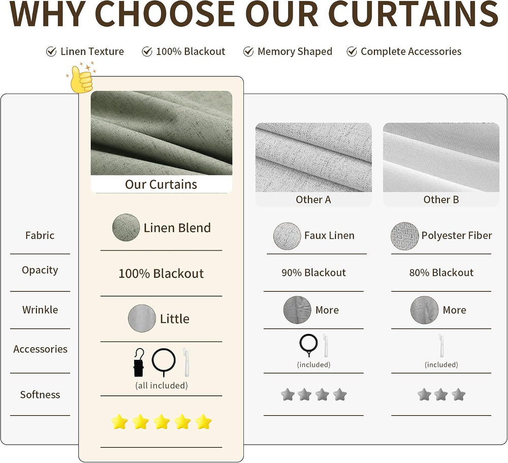 Joywell 100% Blackout Linen Pinch Pleated Curtains 84 Inch Long Sage Green