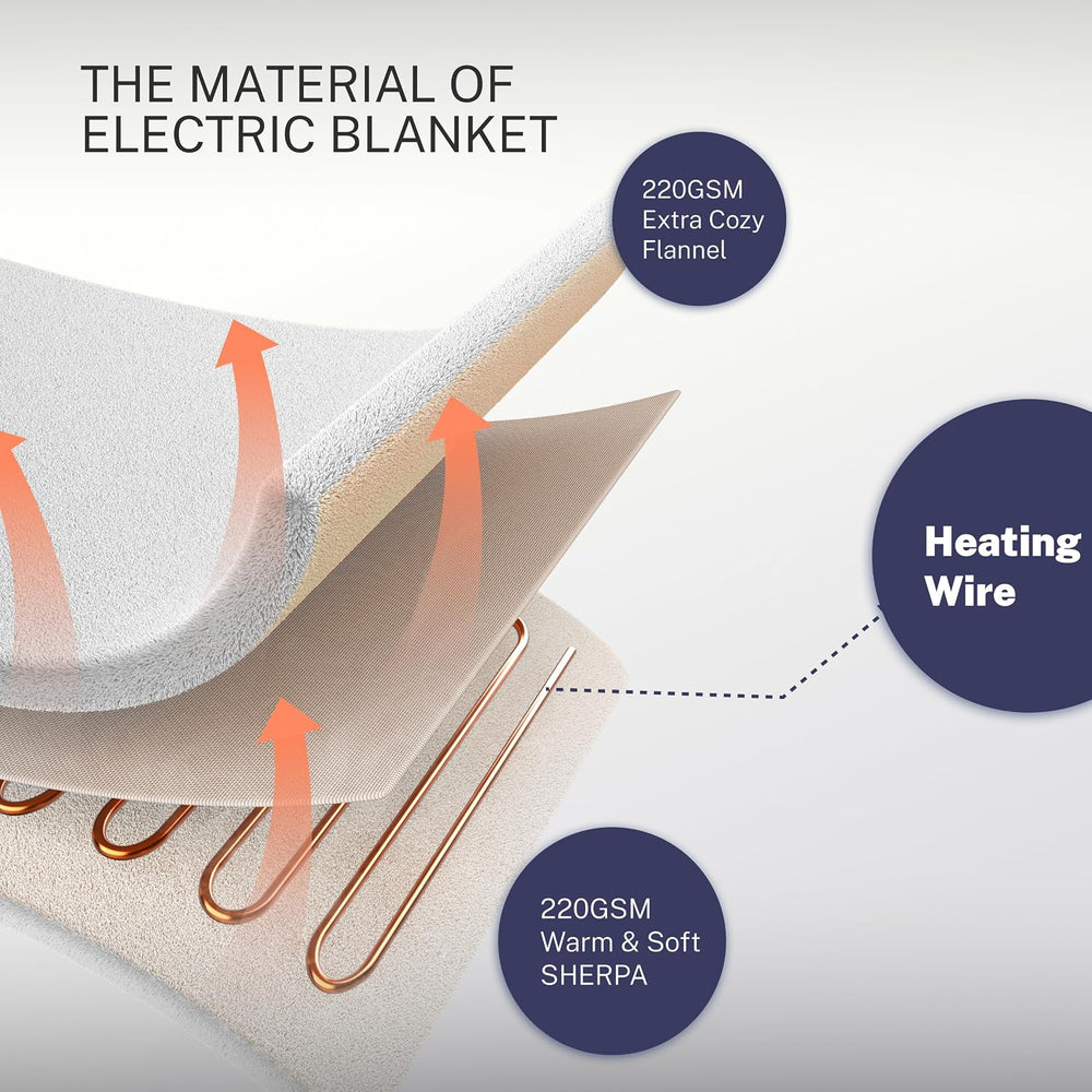Electric Blanket Full 72"x84" Heated Electric Blankets 10 Heating L...